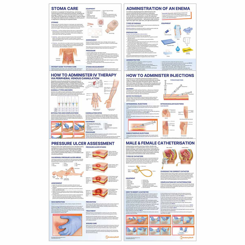Clinical Skills 6 Poster Bundle Image