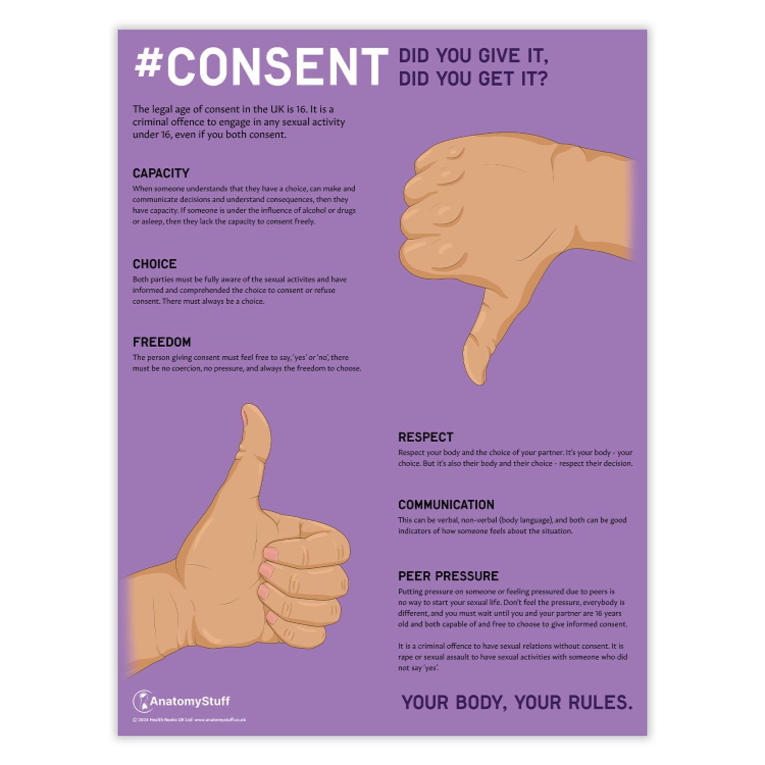 Consent: Did you give it, did you get it? Poster | PSHE School ...