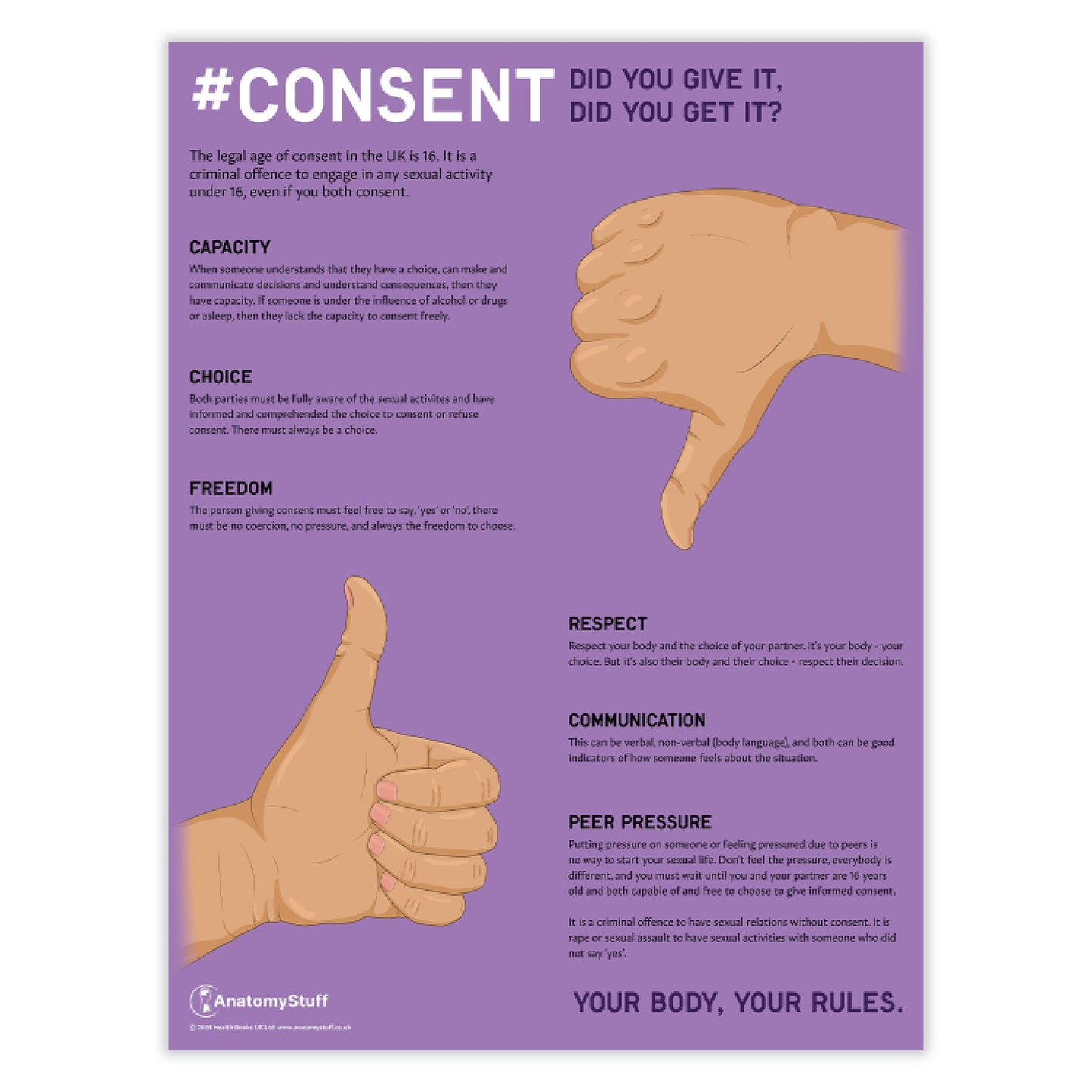 Consent: Did you give it, did you get it? Chart / Poster