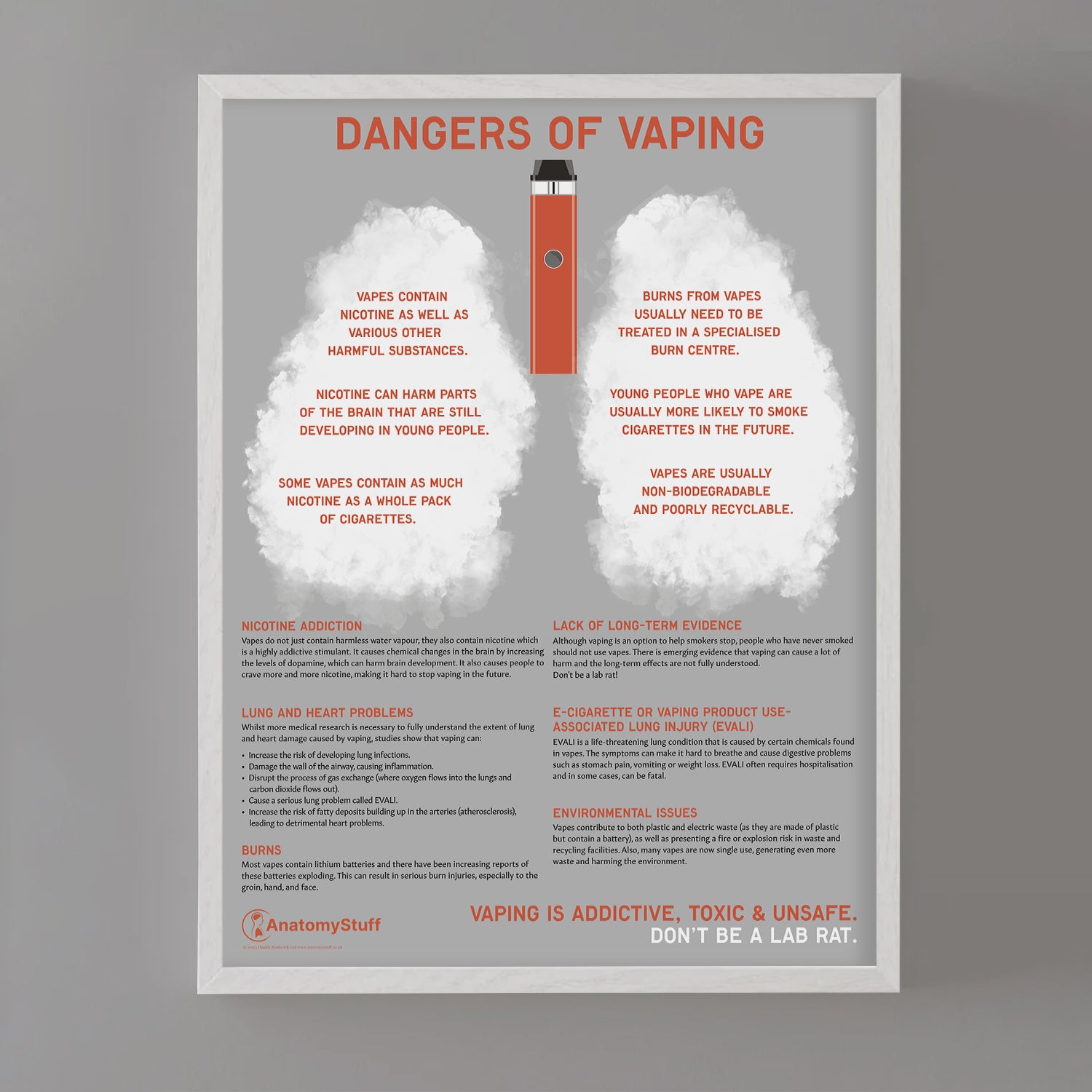 Dangers of Vaping Poster | Chart AnatomyStuff Dangers of Vaping Poster | Chart AnatomyStuff