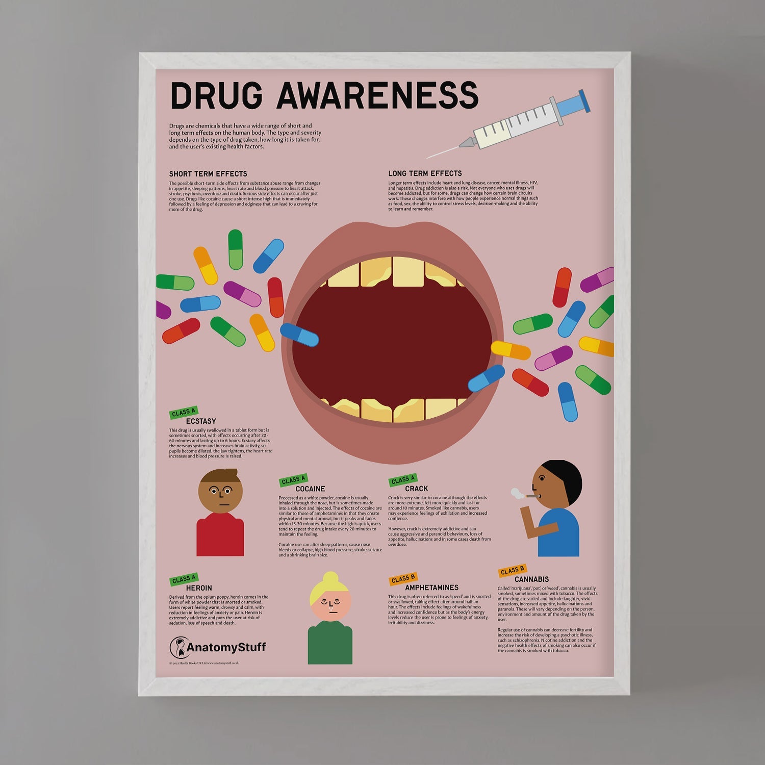 Drug Awareness Poster | Cocaine Heroin Cannabis Education Chart ...