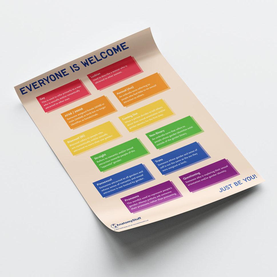 Everyone is Welcome Chart / Poster
