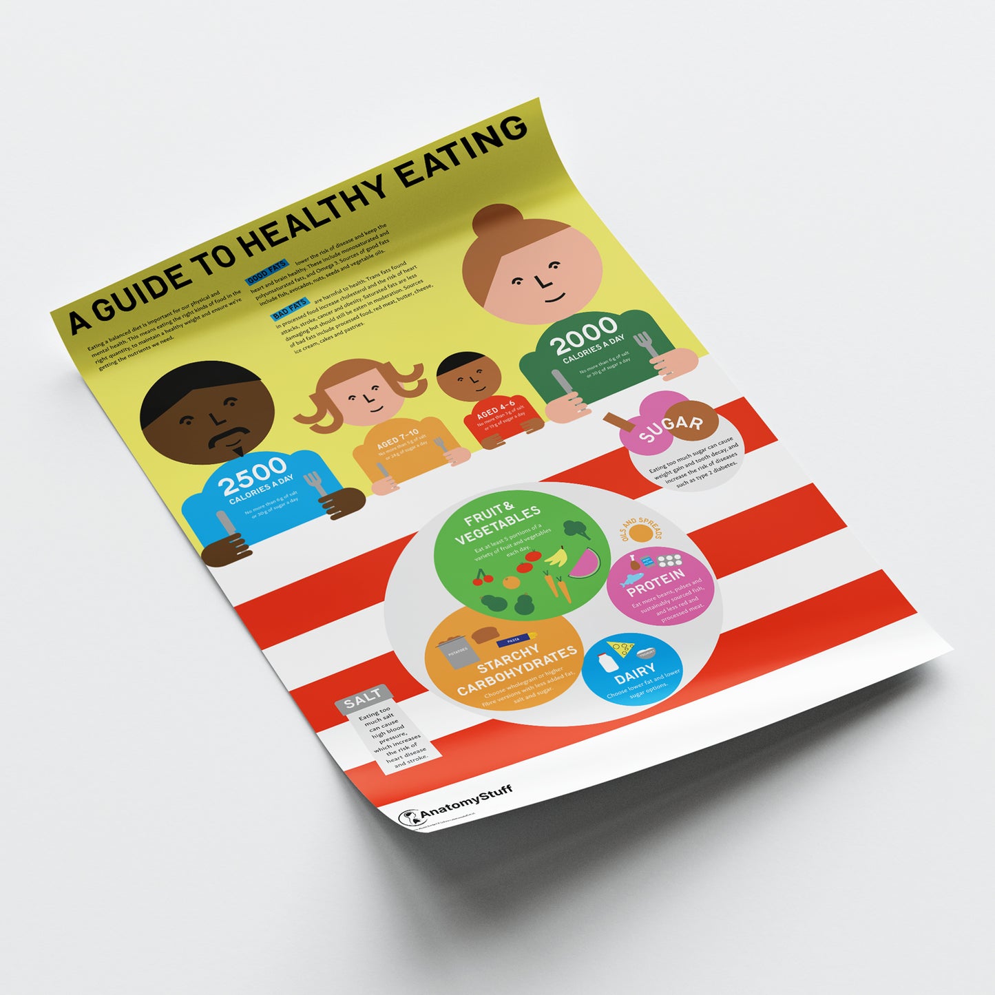 A Guide To Healthy Eating Chart / Poster