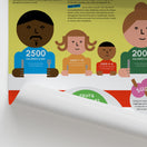 Switch A Guide To Healthy Eating Chart / Poster 2 image