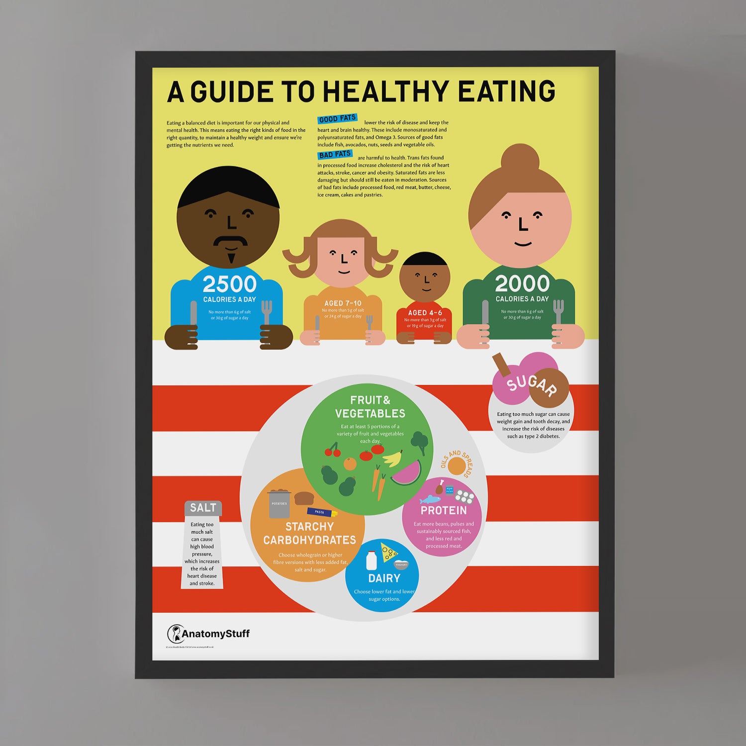 A Guide To Healthy Eating Chart / Poster