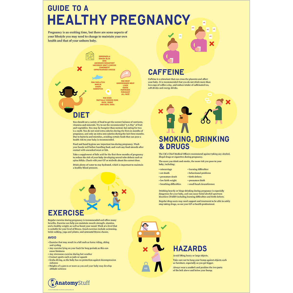 Antenatal 3 Chart Collection