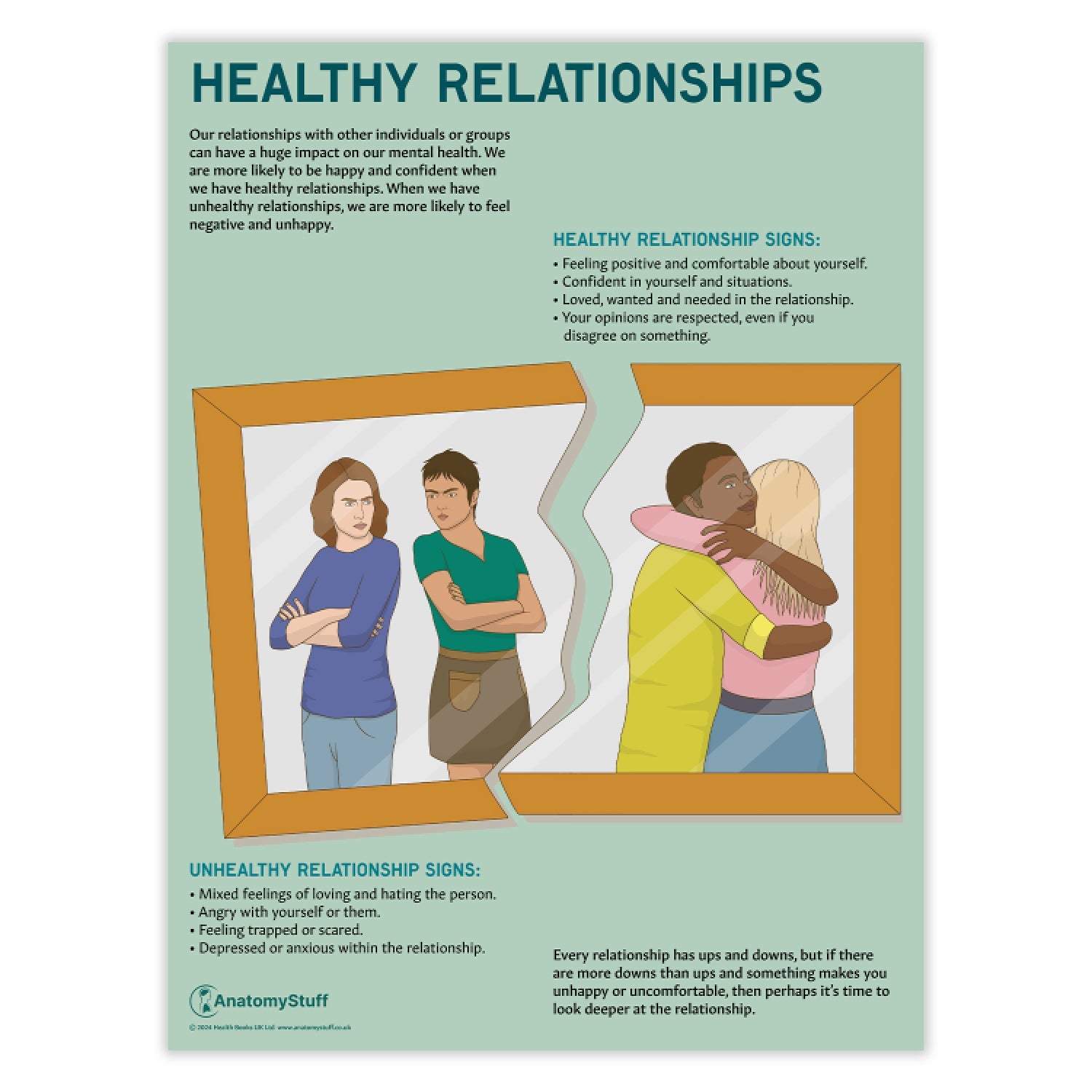 Healthy Relationships Chart / Poster - Part of Collection