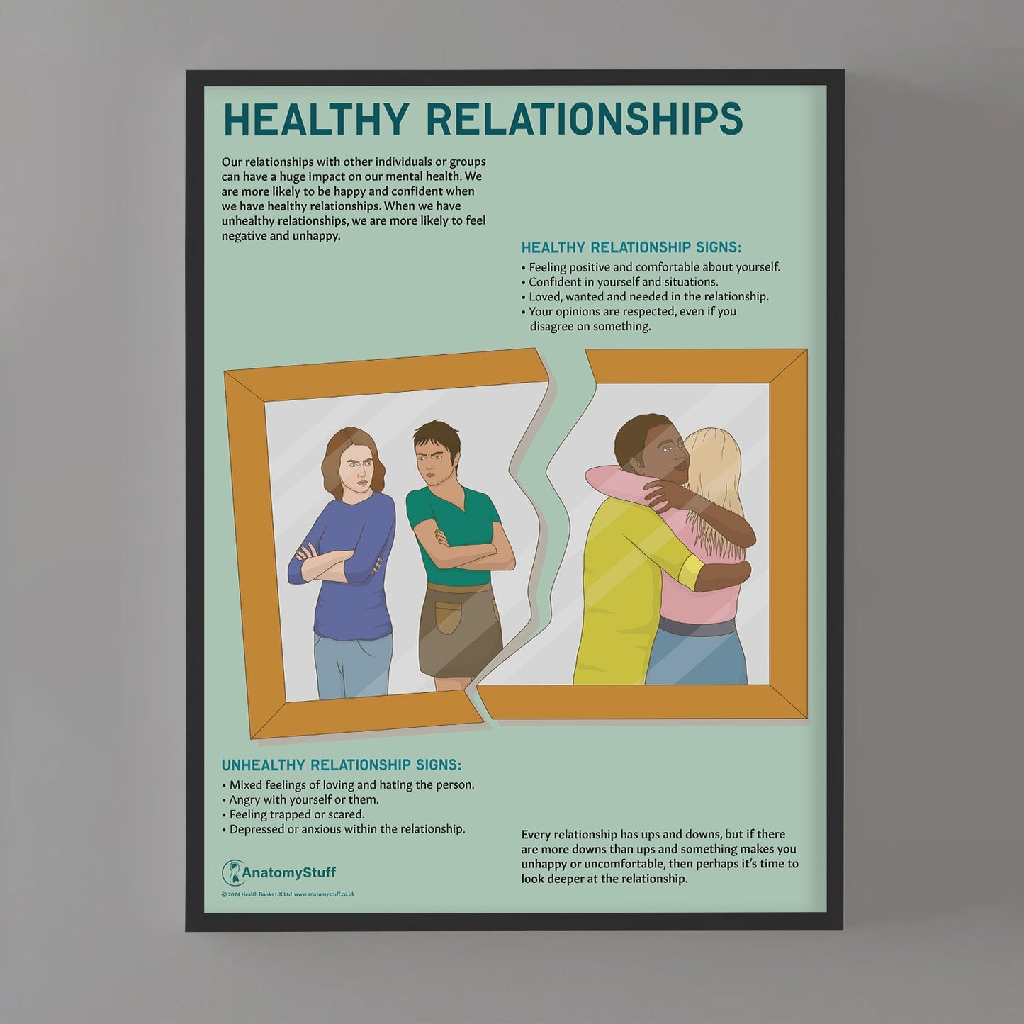 Healthy Relationships Chart / Poster - Part of Collection