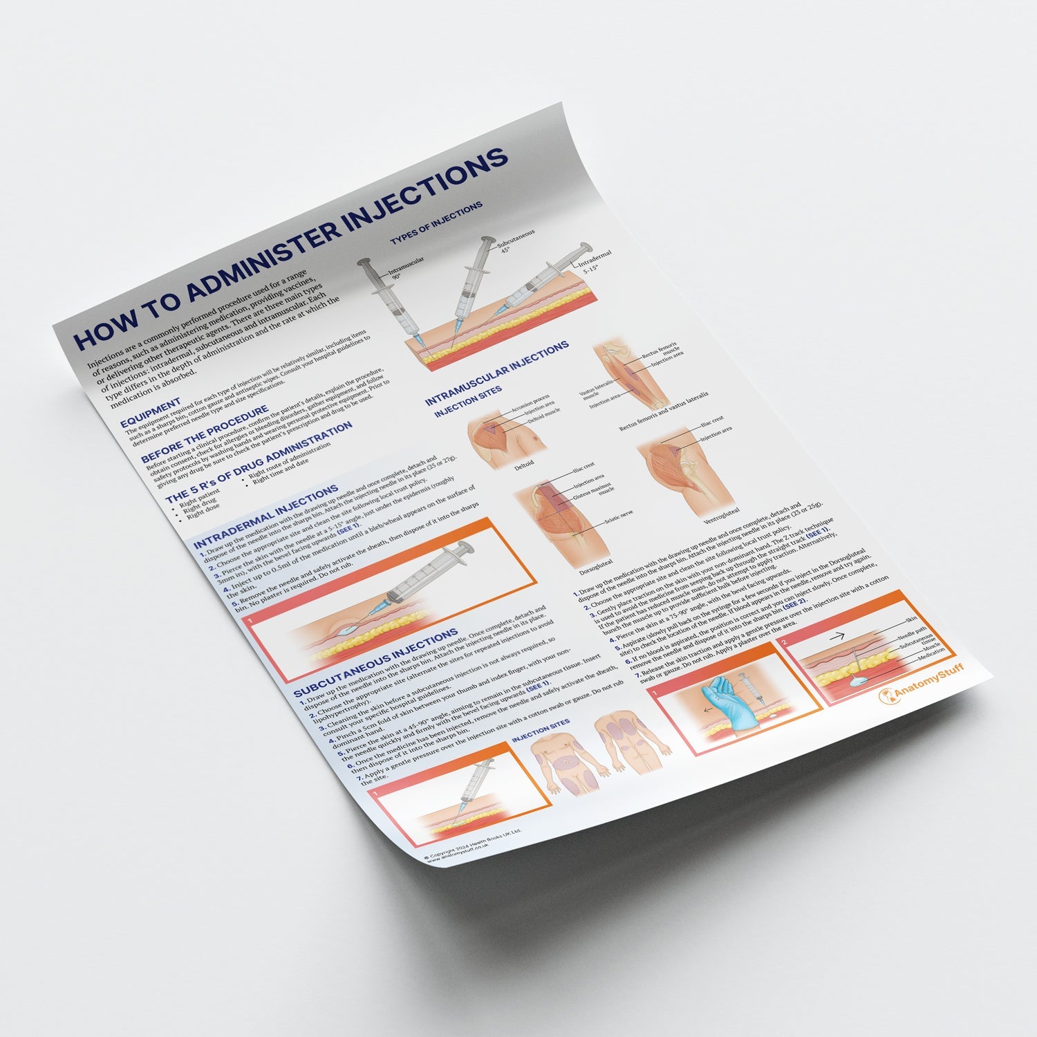 How to Administer Injections Chart / Poster - Part of Collection