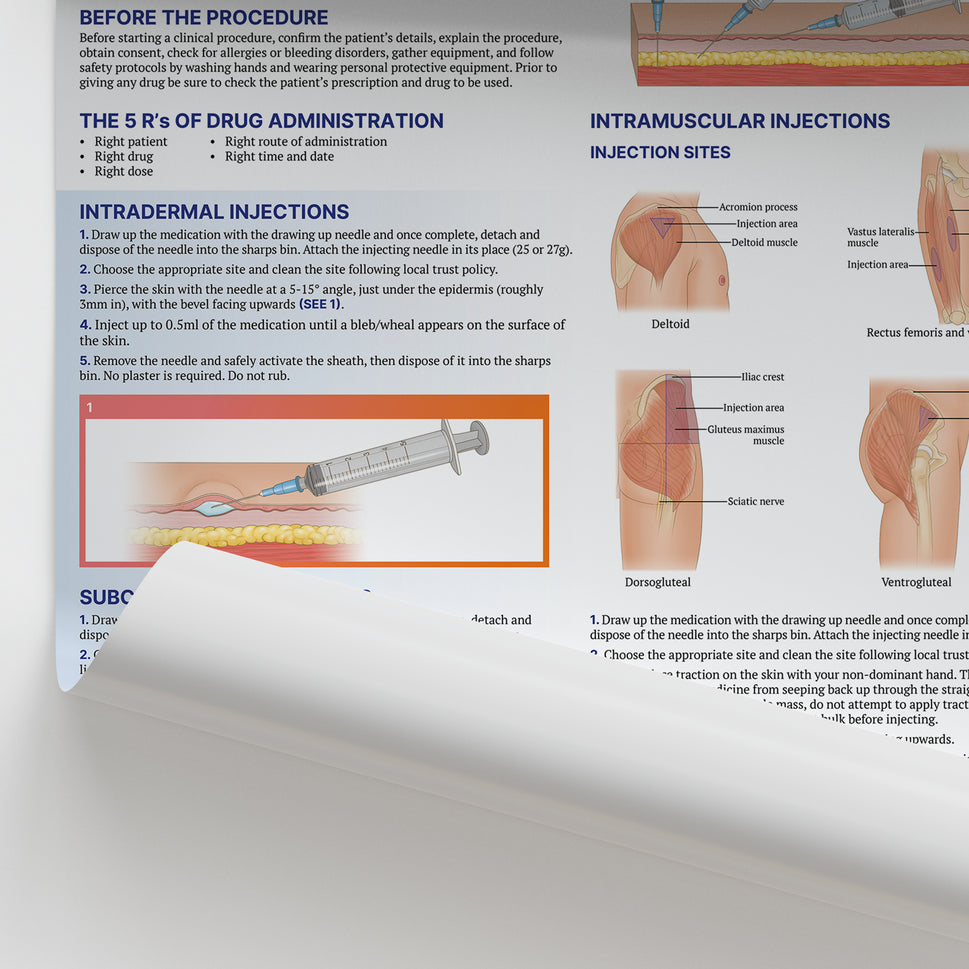 How to Administer Injections Chart / Poster