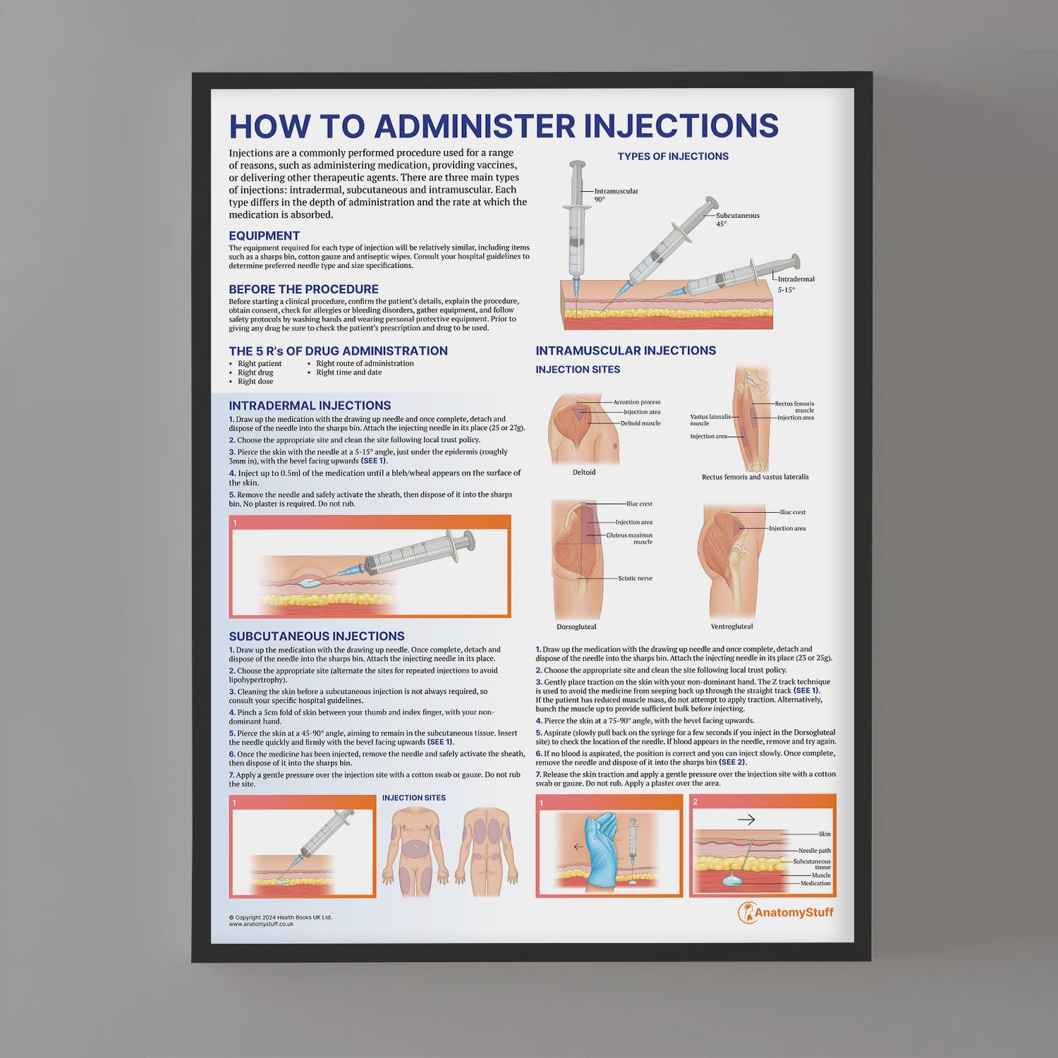 How to Administer Injections Poster | Injection Clinical Skills Chart ...