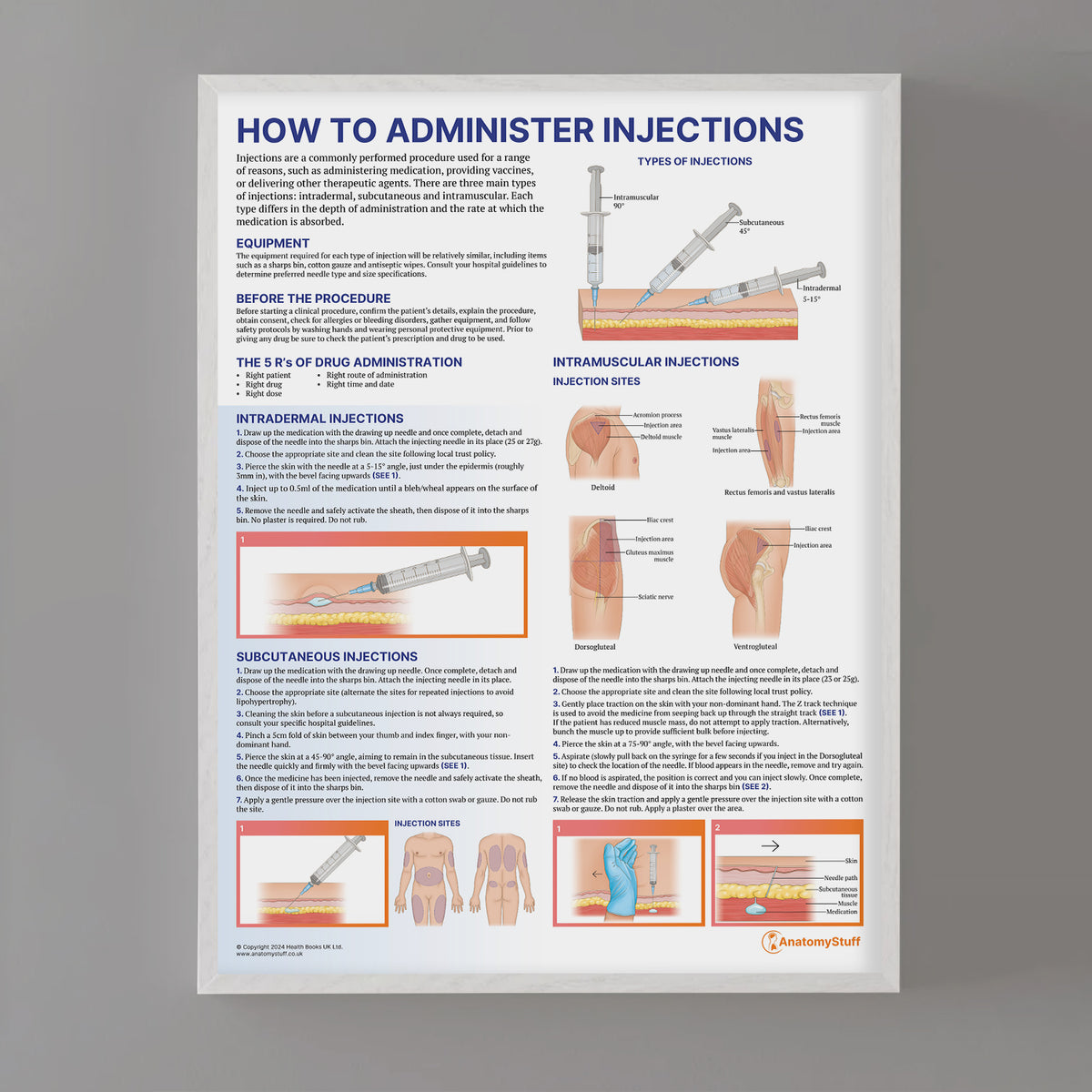 How to Administer Injections Poster | Injection Clinical Skills Chart ...