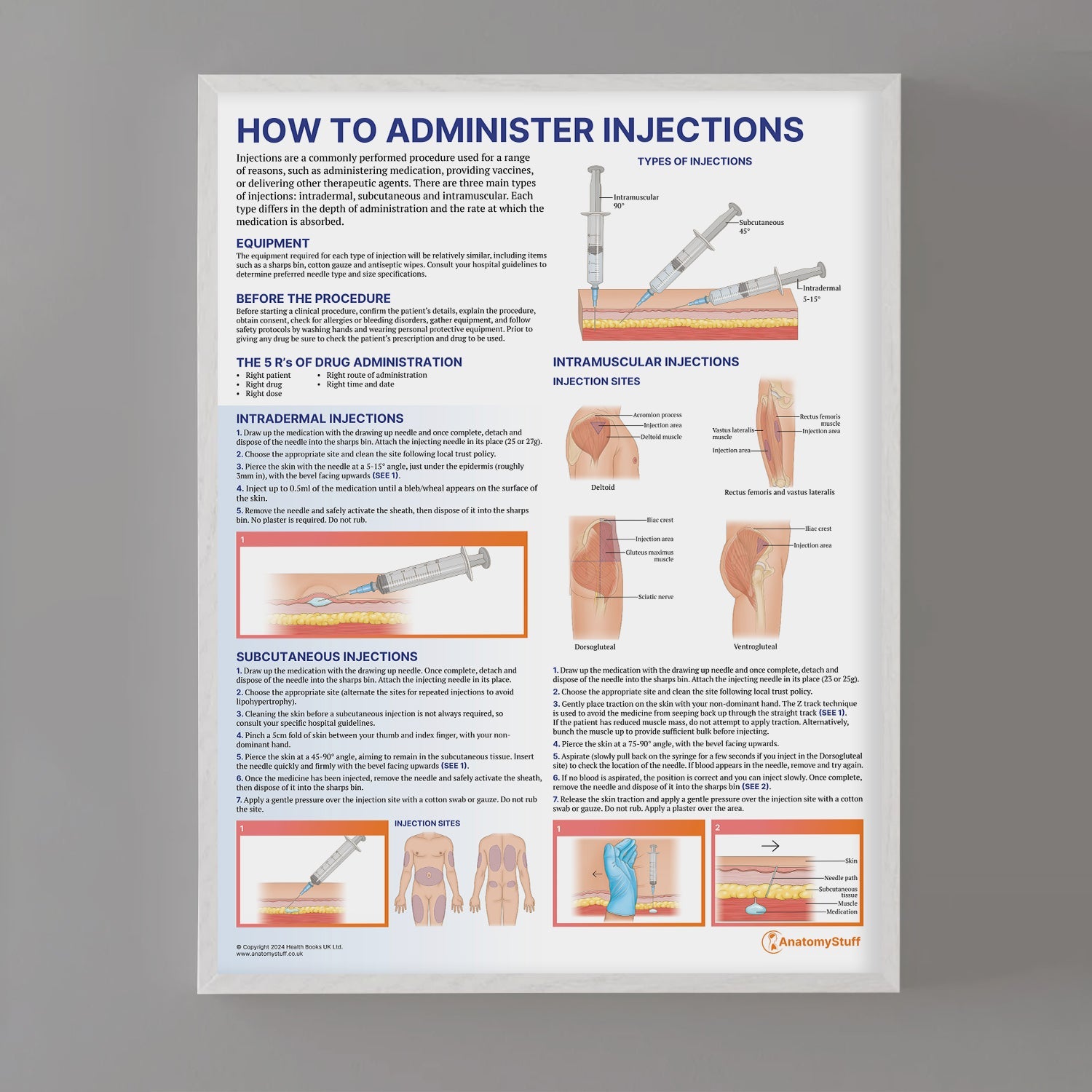 How to Administer Injections Chart / Poster - Part of Collection