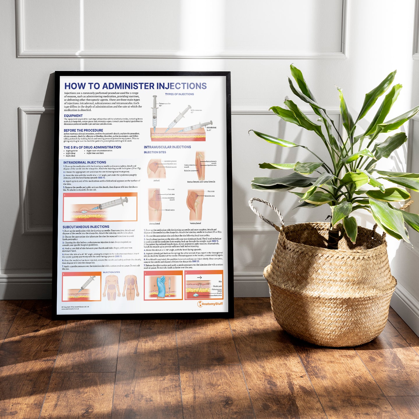 How to Administer Injections Poster | Injection Clinical Skills Chart ...