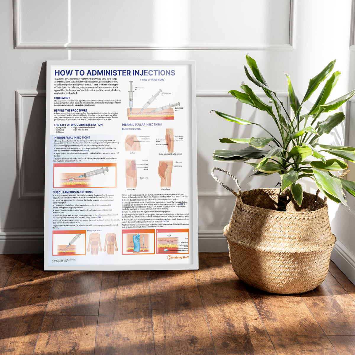 How to Administer Injections Poster | Injection Clinical Skills Chart ...