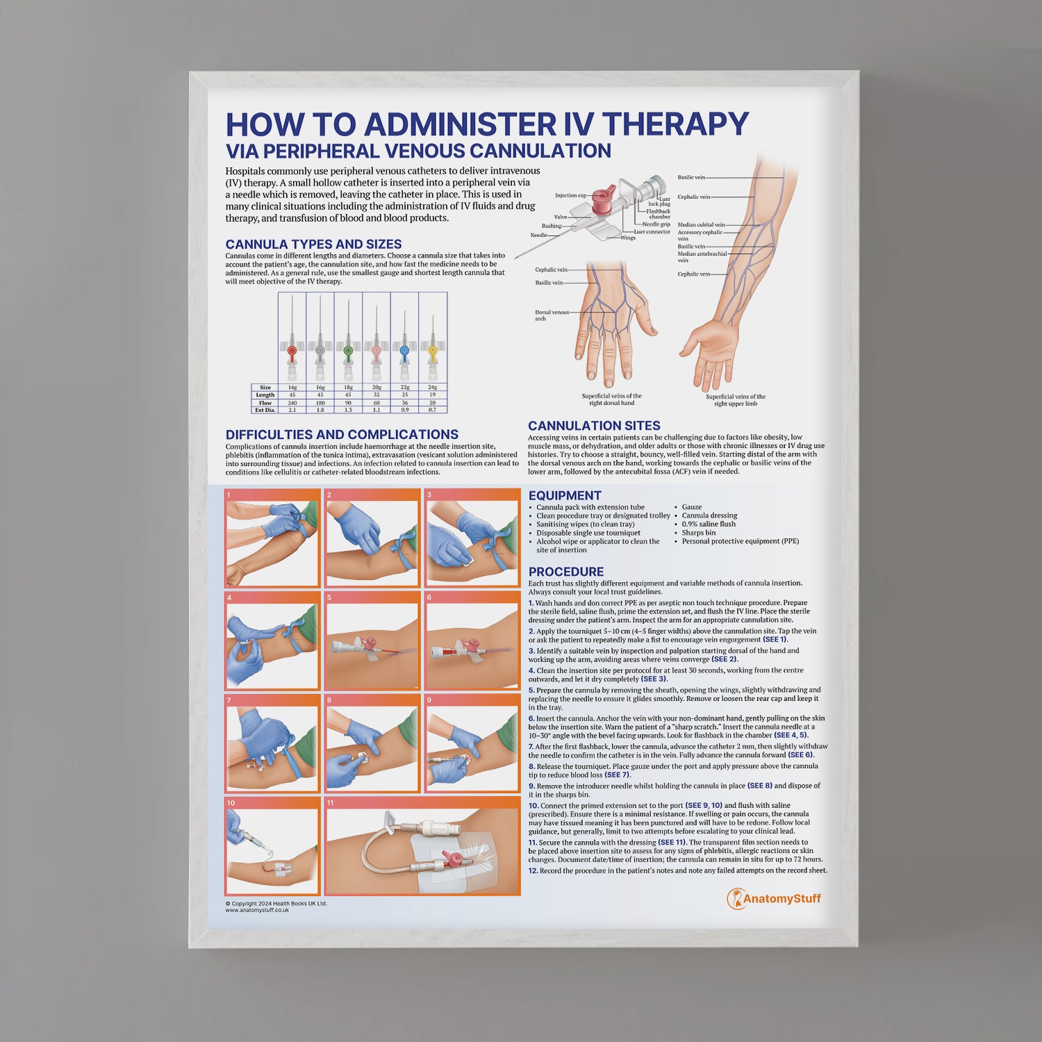 How to Administer IV Therapy Poster | Guide to Intravenous Therapy ...