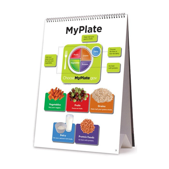 Nutrition Basics Flip Chart