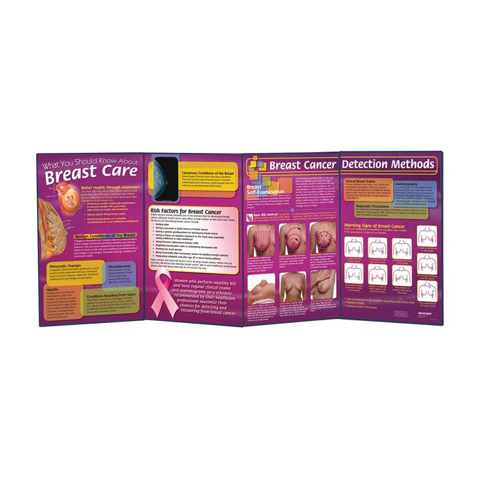 What You Should Know About Breast Care Folding Display