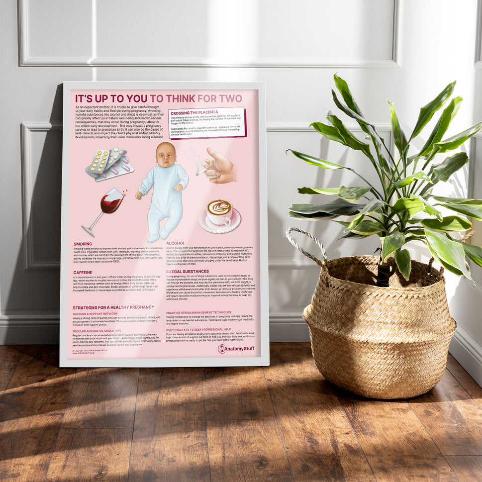 It's Up To You To Think For Two Chart / Poster