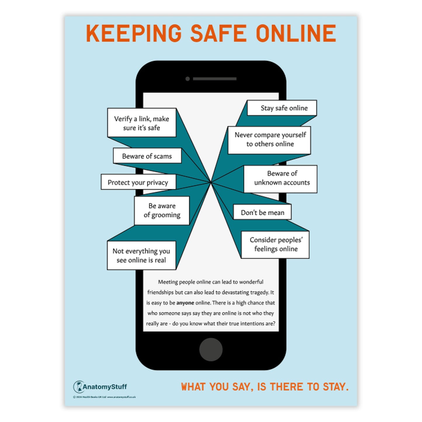 Keeping Safe Online Chart / Poster