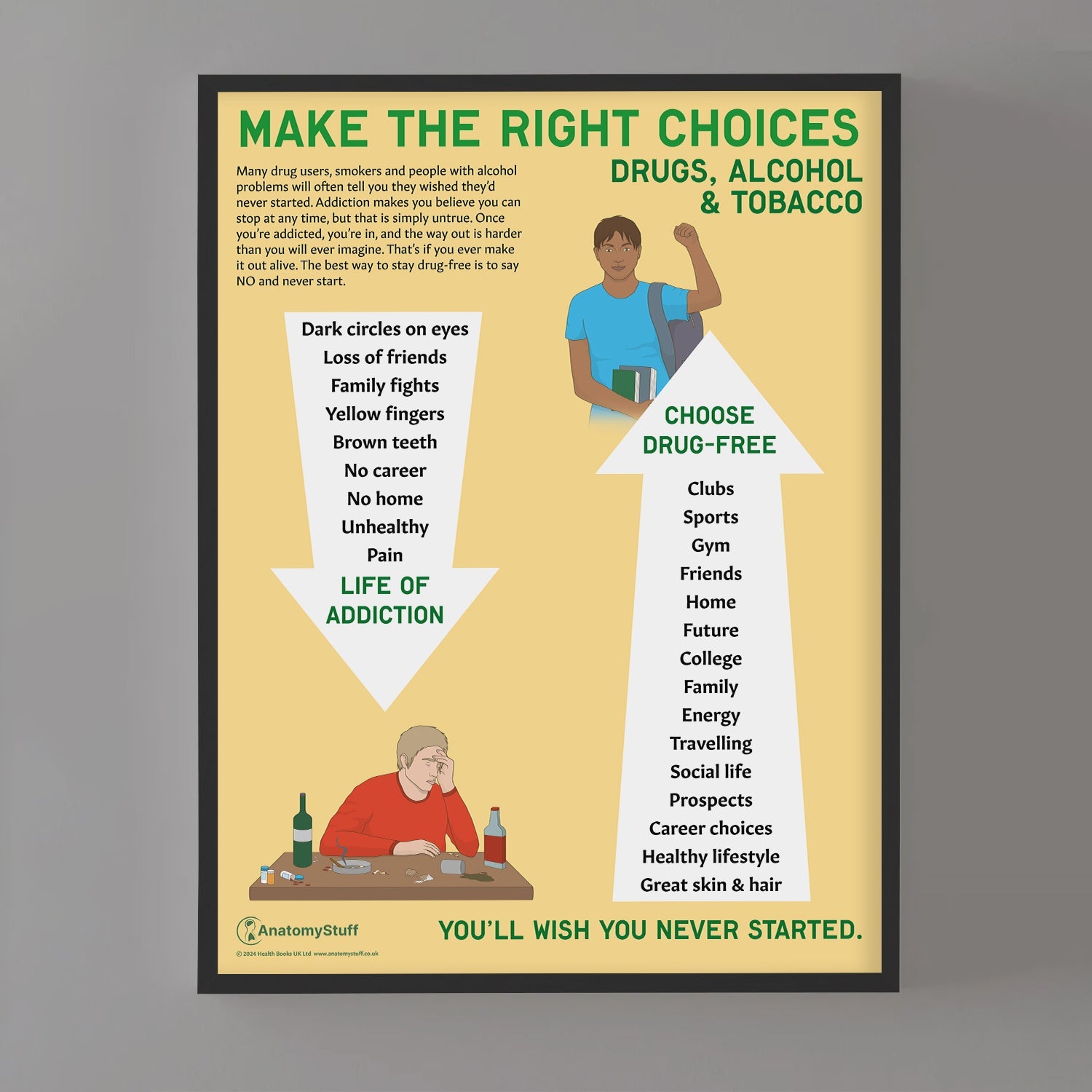 Make the Right Choices Chart / Poster - Part of Collection