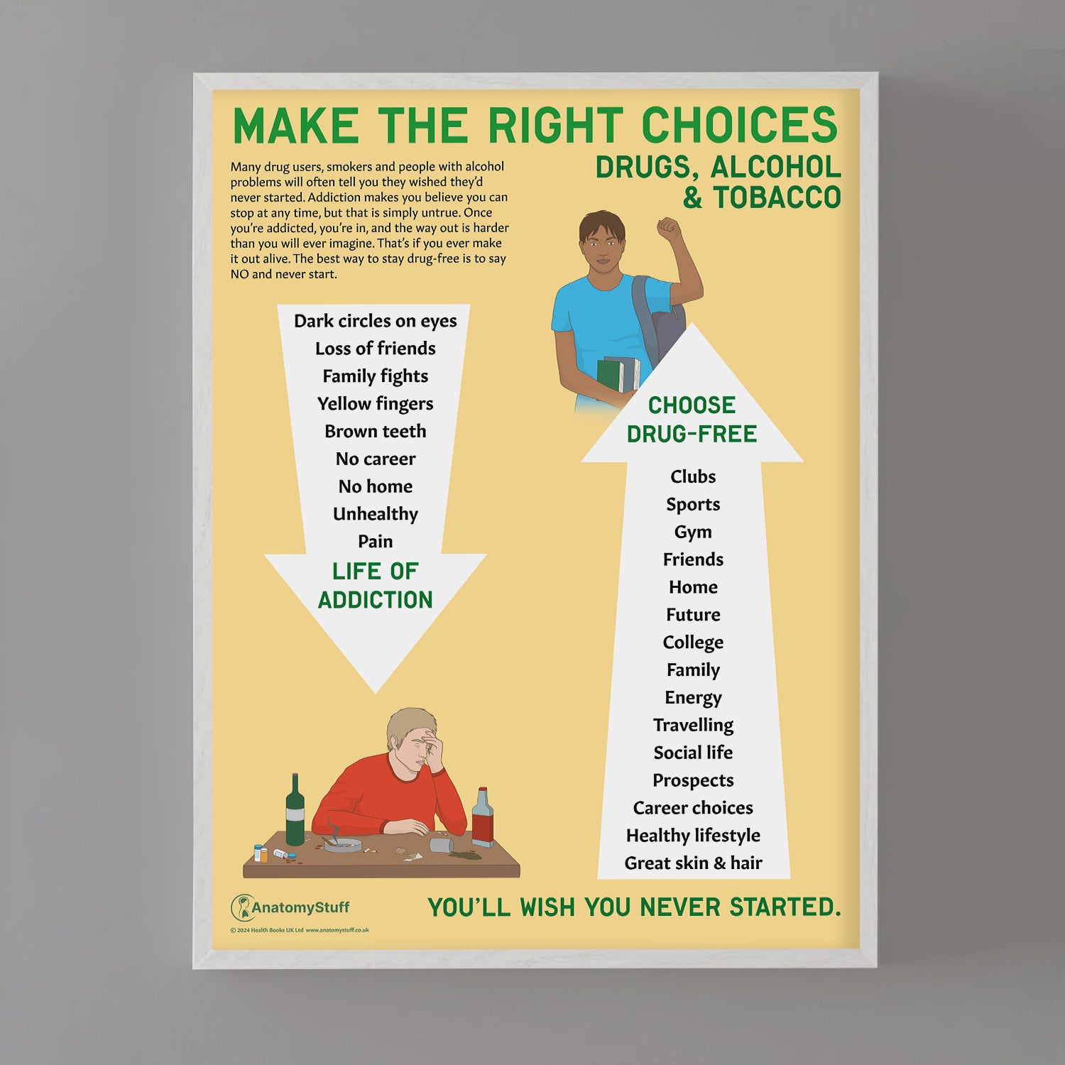 Make the Right Choices Chart / Poster