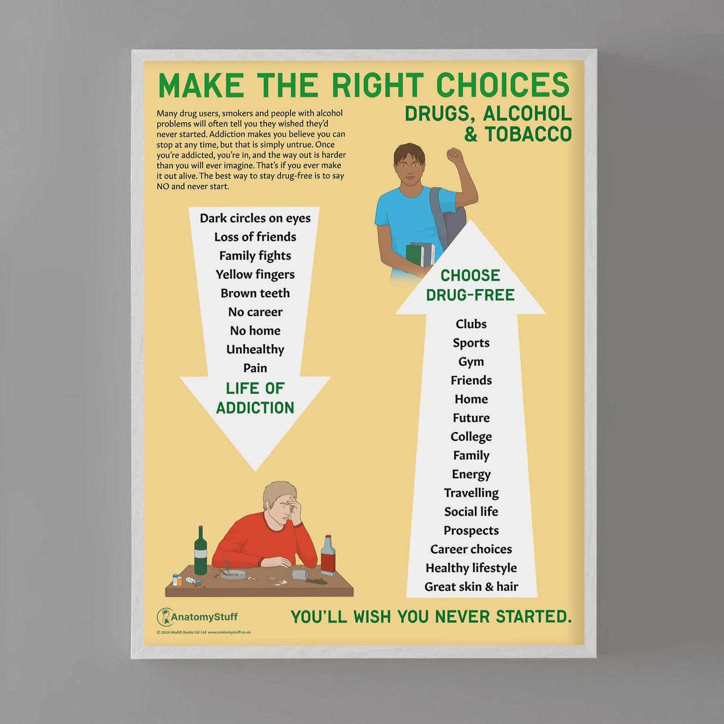 Make the Right Choices Chart / Poster - Part of Collection