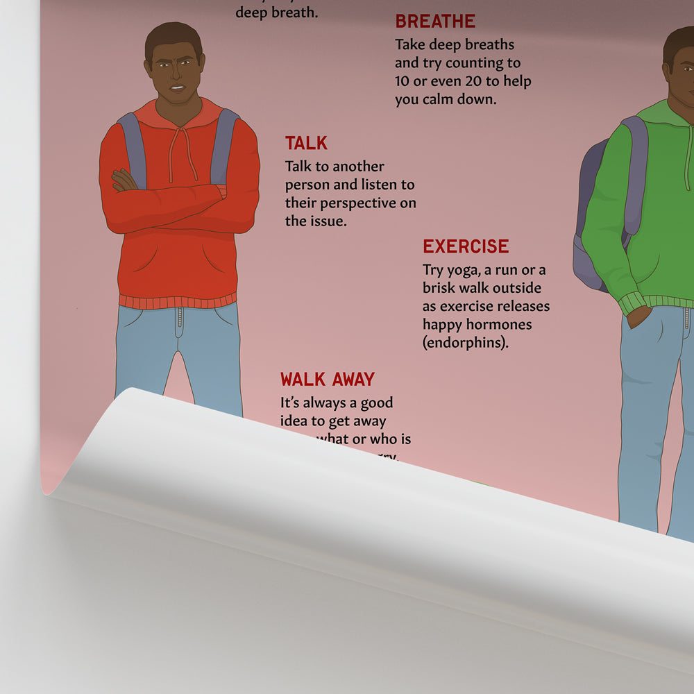 Managing Anger Chart / Poster - Part of Collection