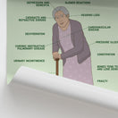 Switch Physical Effects Of Ageing Chart / Poster 2 image