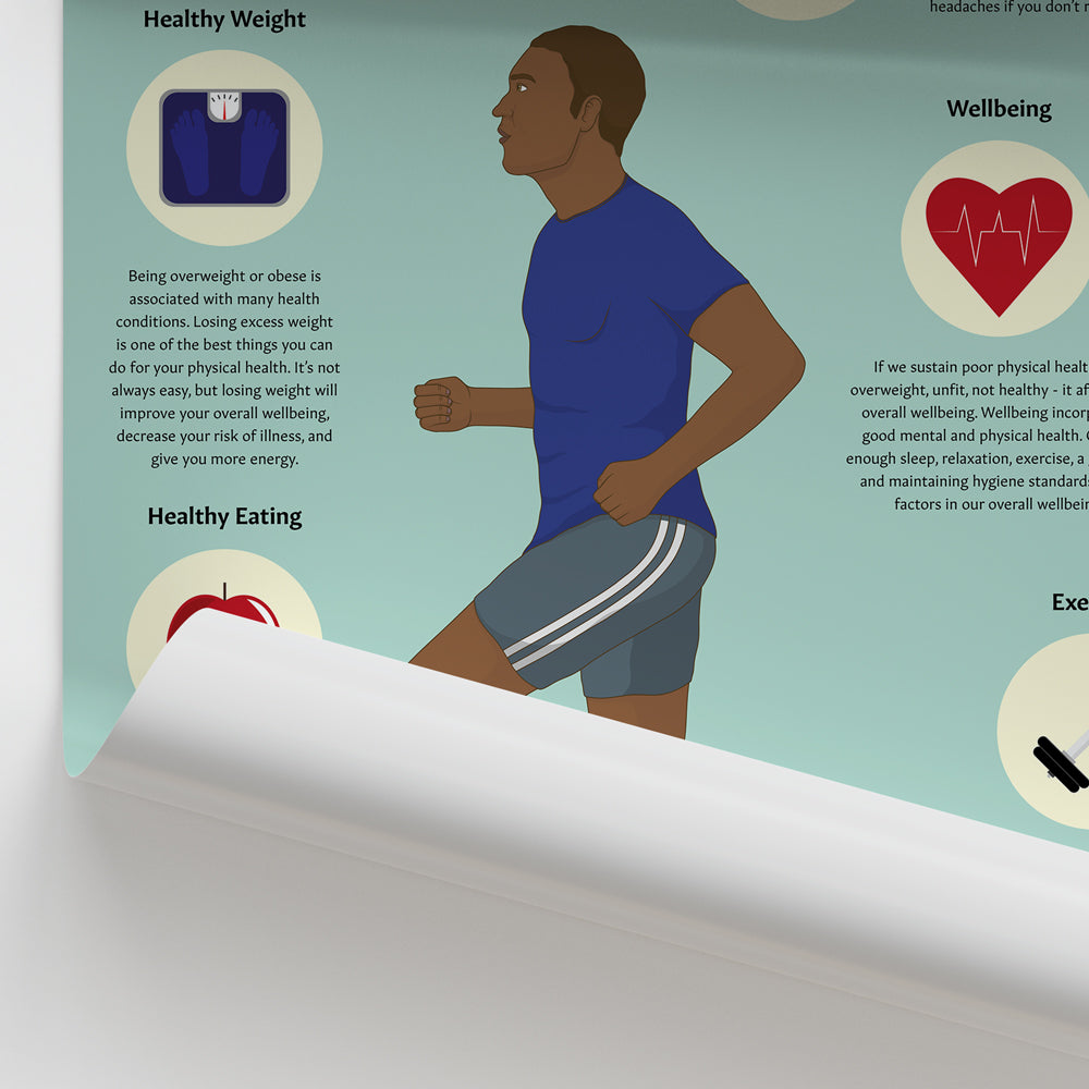 Physical Health and Fitness Chart / Poster - Part of Collection