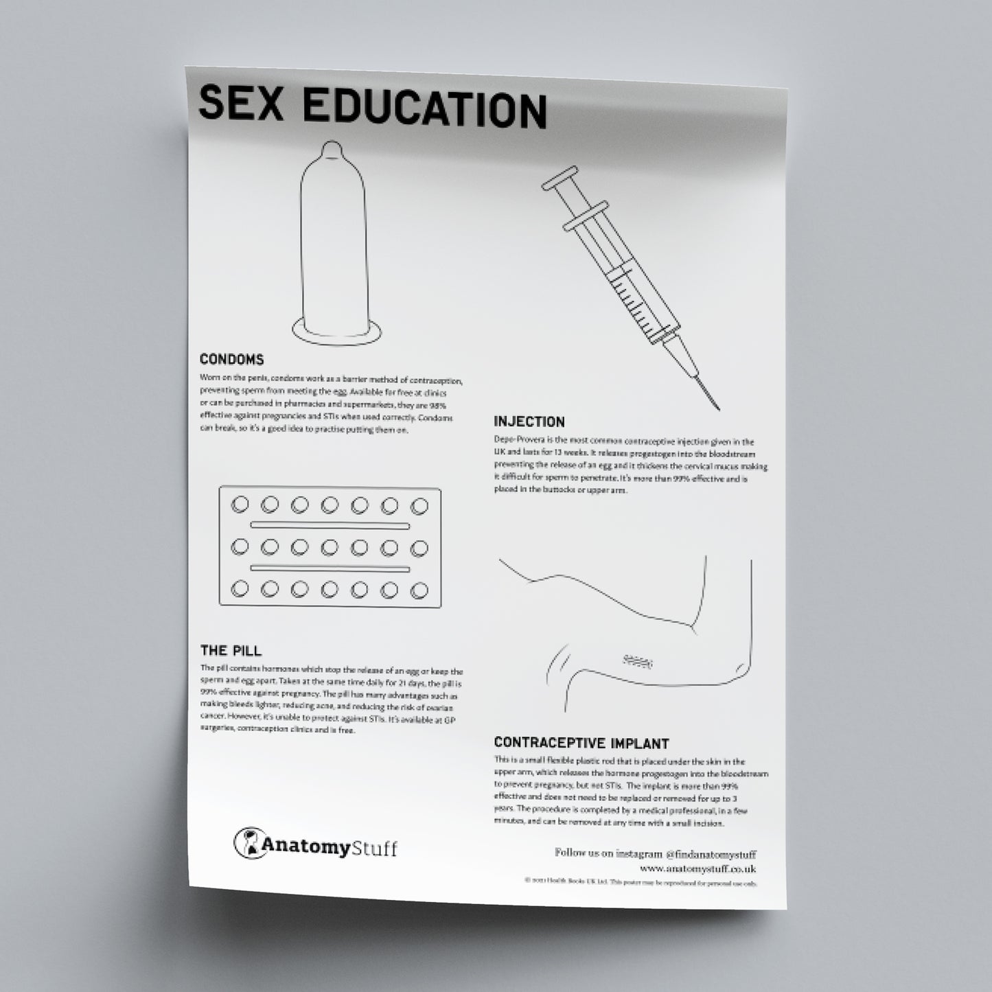 Sex Education Poster PDF