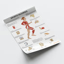 Switch Sports Injuries Chart / Poster 3 image