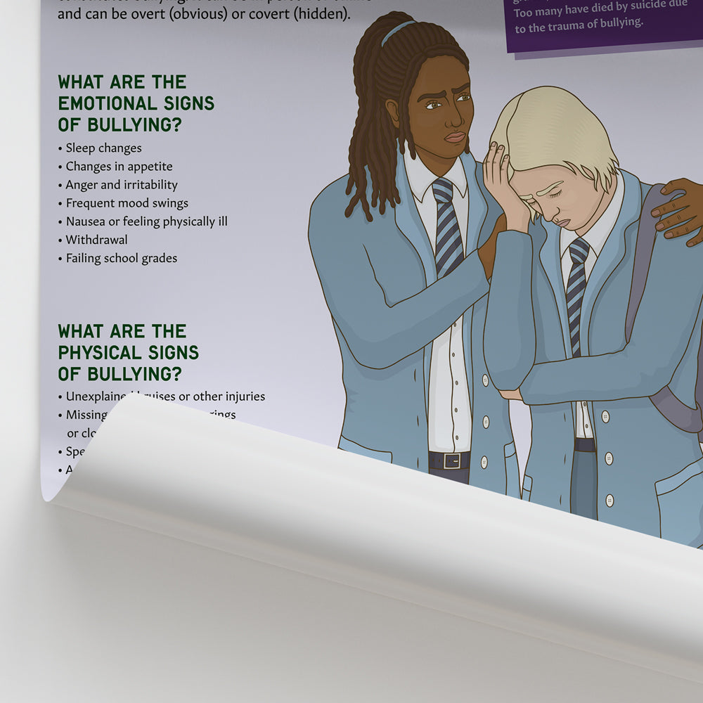 Stand Against Bullying Chart / Poster - Part of Collection