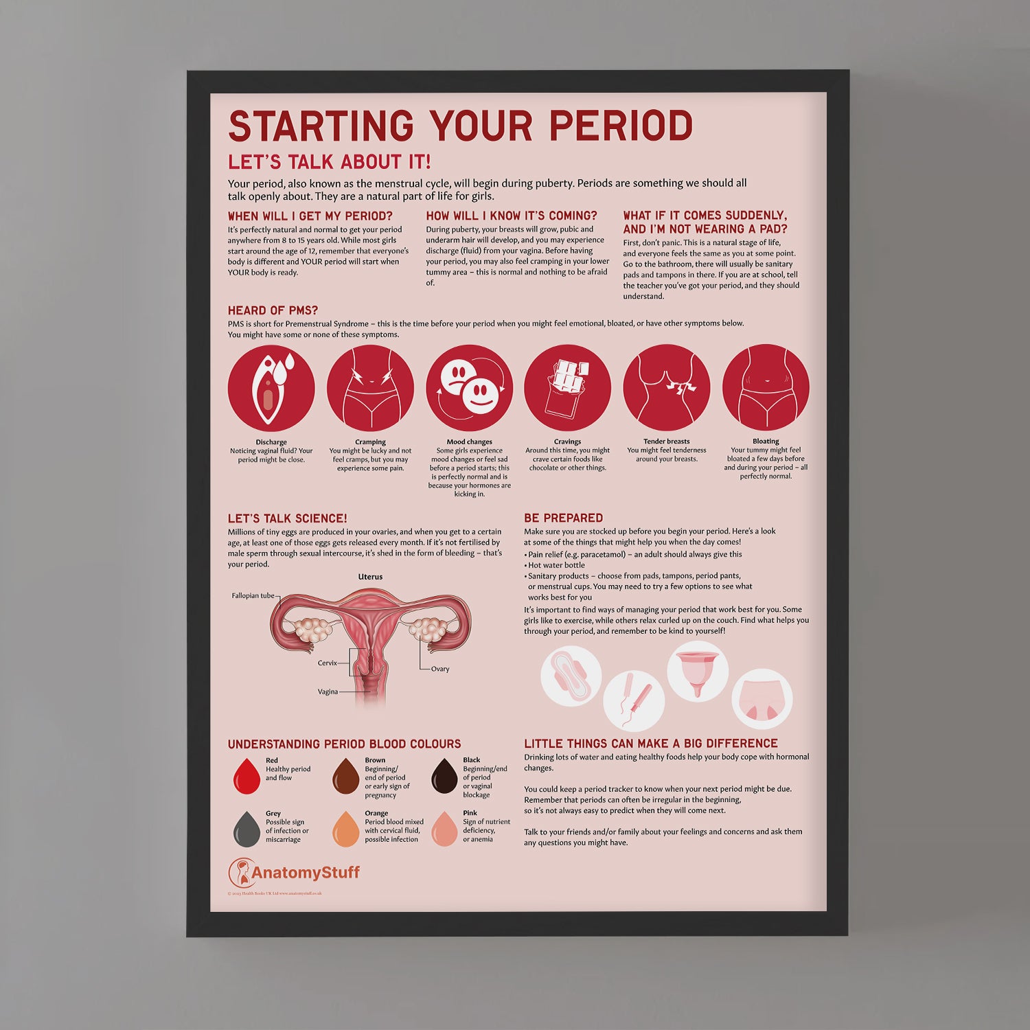 My Period What Would Cause Spotting Menopause Symptoms Less Time