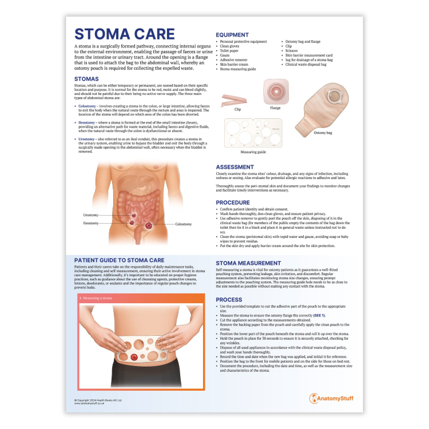 Stoma Care Chart / Poster - Part of Collection