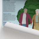 Switch The Nature Of Ageing Chart / Poster 2 image