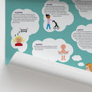 Switch Think it Over! Teen Pregnancy Education Chart / Poster 2 image