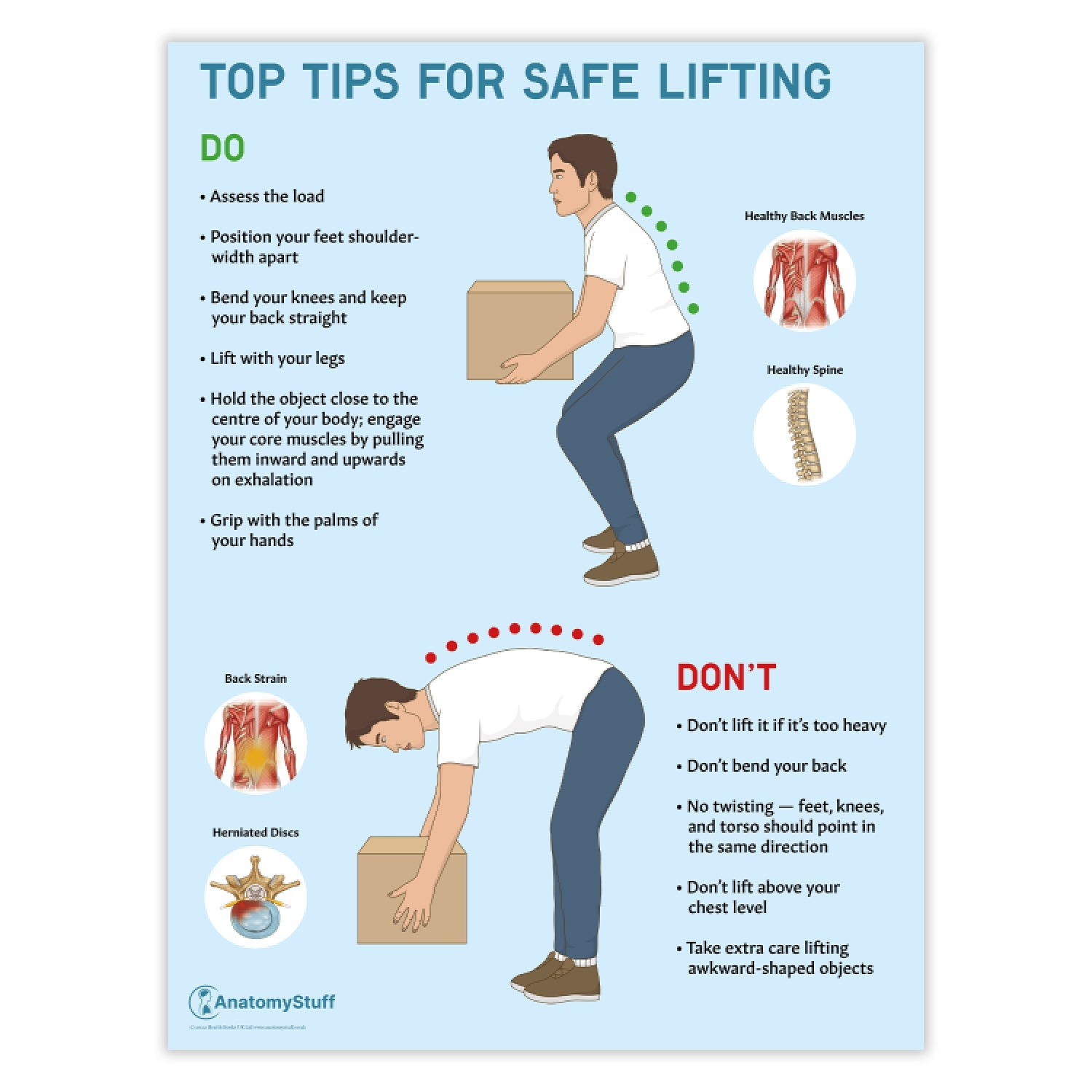 Top Tips For Safe Lifting Chart / Poster - Part of Collection