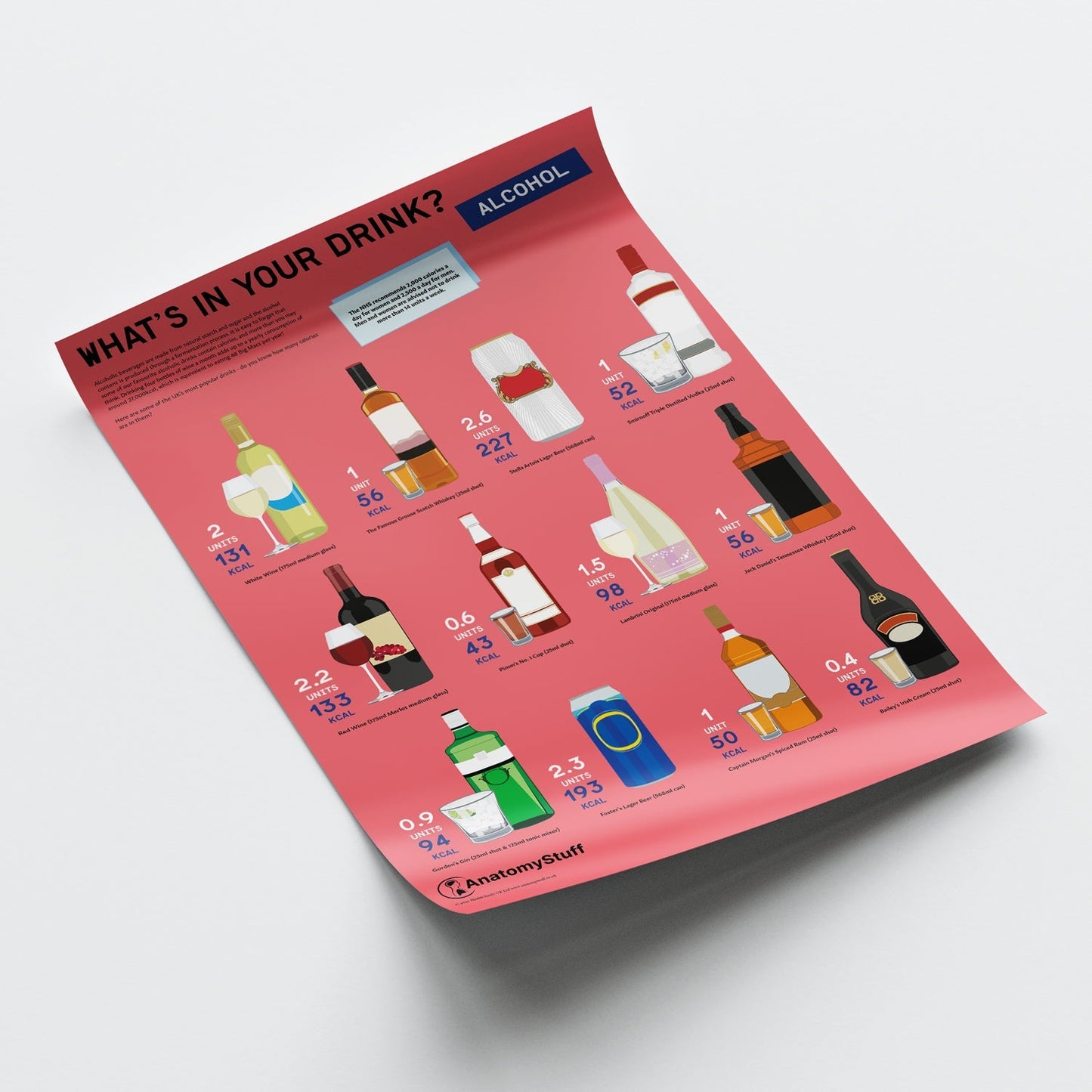 What's in your Drink? Alcohol Chart / Poster - Part of Collection