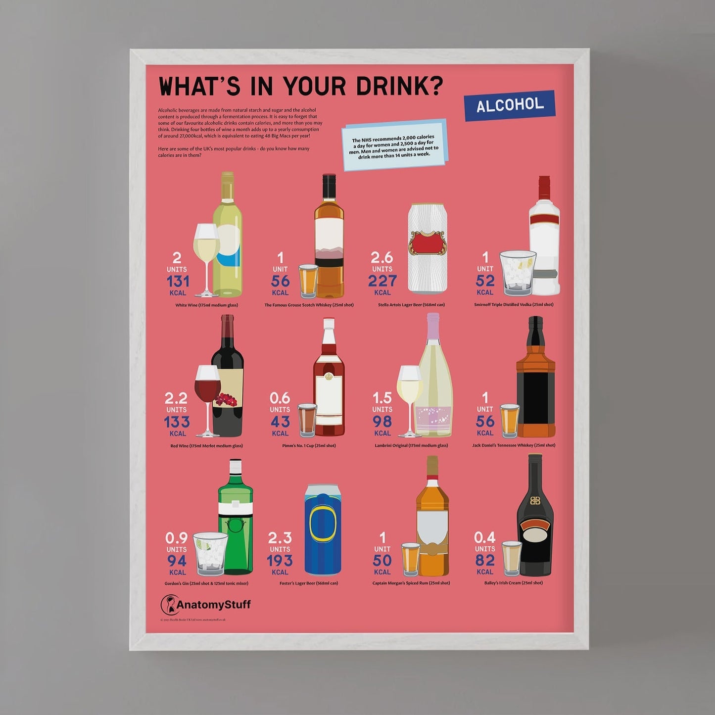 What's in your Drink? Alcohol Chart / Poster - Part of Collection