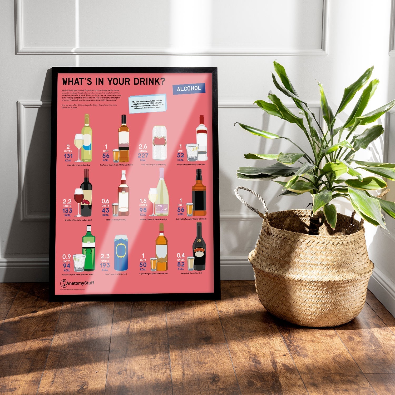 What's in your Drink? Alcohol Chart / Poster - Part of Collection