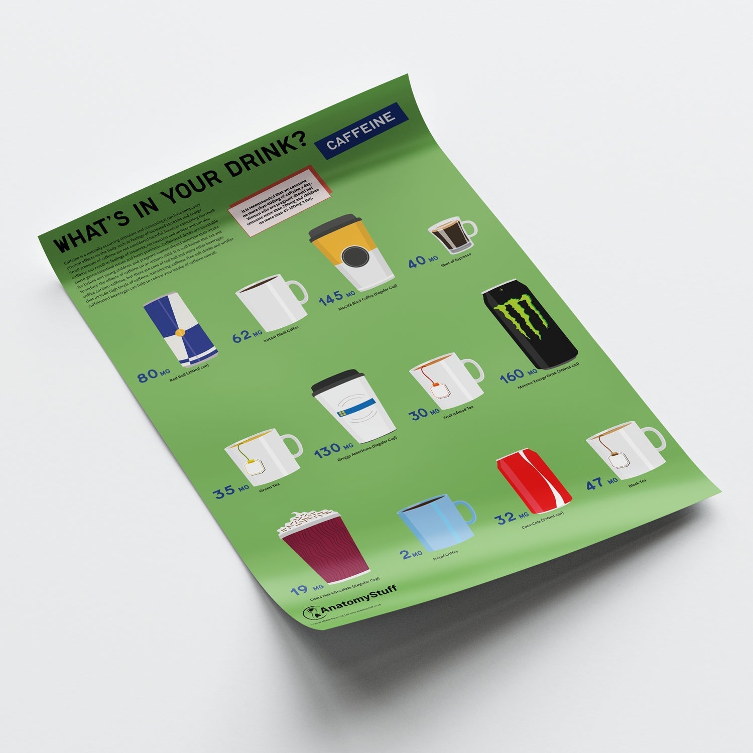 What's in your Drink? Caffeine Chart / Poster - Part of Collection