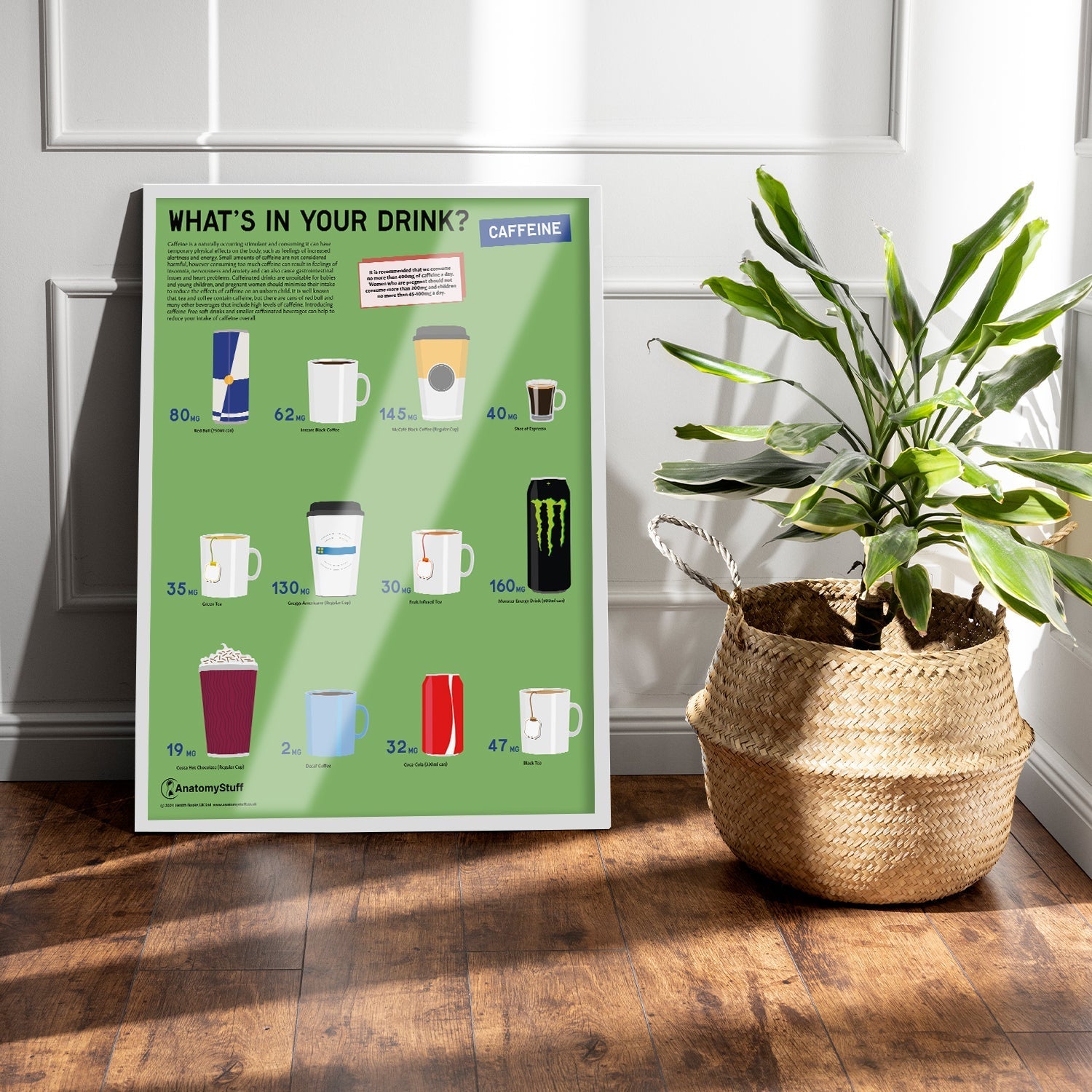 What's in your Drink? Caffeine Chart / Poster - Part of Collection