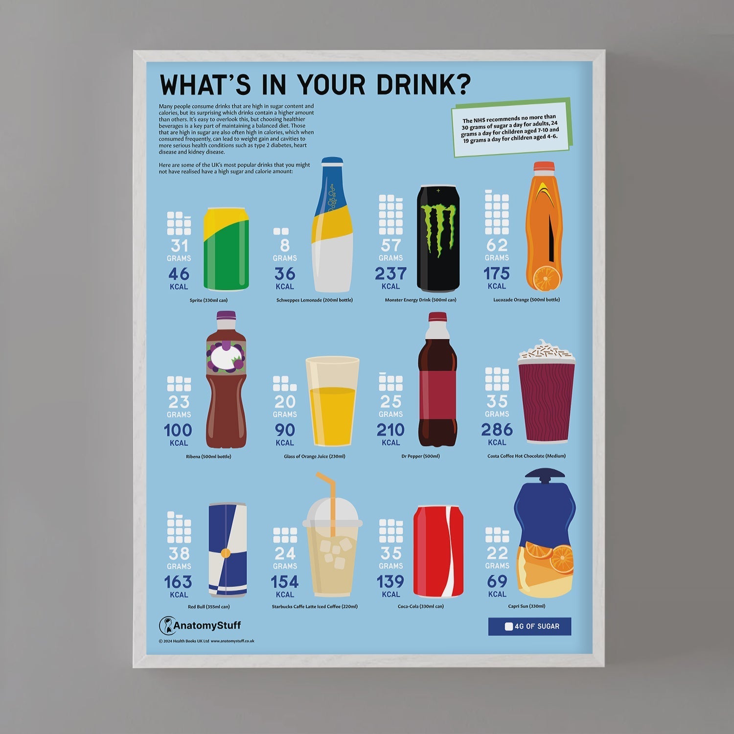 What's in your Drink? Sugar Chart / Poster - Part of Collection