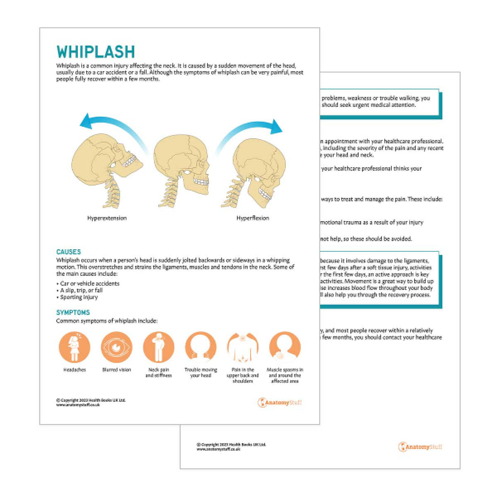 Whiplash Patient Education Handout (Printable PDF)